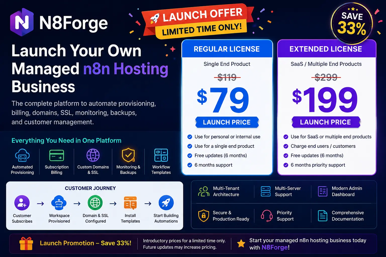N8Forge – Managed n8n Hosting and Provisioning Platform